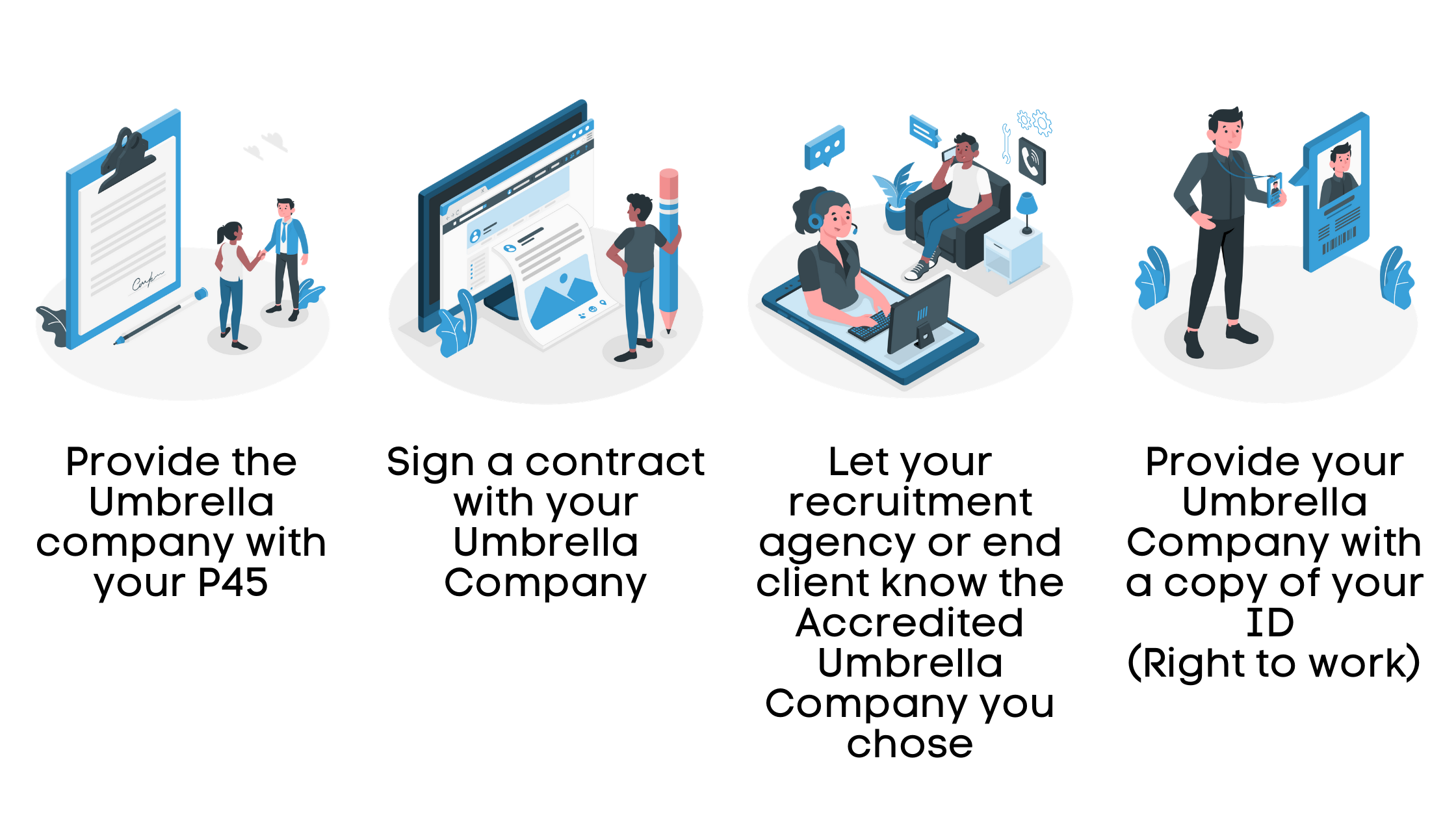 Main steps to register with an Umbrella Company in 2021