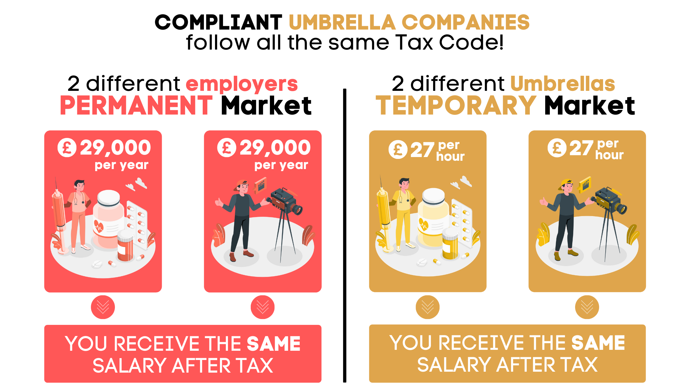 Umbrella Company Take Home Comparison? Example for Nurses